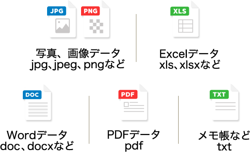添付可能なデータ